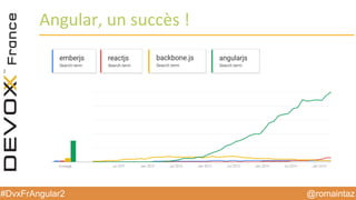 @romaintaz#DvxFrAngular2
Angular,  un  succès  !
 