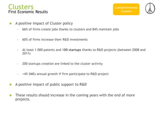  A positive impact of Cluster policy
• 66% of firms create jobs thanks to clusters and 84% maintain jobs
• 60% of firms increase their R&D investments
• At least 1 000 patents and 100 startups thanks to R&D projects (between 2008 and
2011)
• 200 startups creation are linked to the cluster activity
• +4% SMEs annual growth if firm participate to R&D project
 A positive impact of public support to R&D
 These results should increase in the coming years with the end of more
projects.
First Economic Results
Clusters Competitiveness
clusters
 