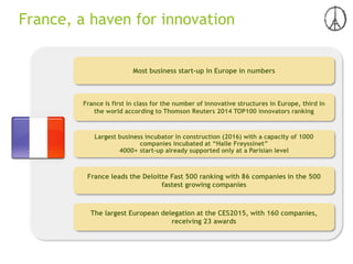 France, a haven for innovation
The largest European delegation at the CES2015, with 160 companies,
receiving 23 awards
France leads the Deloitte Fast 500 ranking with 86 companies in the 500
fastest growing companies
Most business start-up in Europe in numbers
Largest business incubator in construction (2016) with a capacity of 1000
companies incubated at “Halle Freyssinet”
4000+ start-up already supported only at a Parisian level
France is first in class for the number of innovative structures in Europe, third in
the world according to Thomson Reuters 2014 TOP100 innovators ranking
 