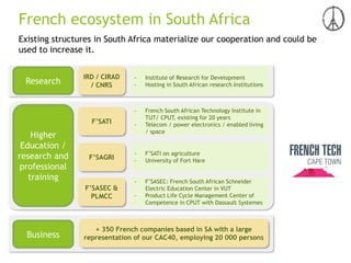 French ecosystem in South Africa
Existing structures in South Africa materialize our cooperation and could be
used to increase it.
F’SAGRI
F’SATI
F’SASEC &
PLMCC
- French South African Technology Institute in
TUT/ CPUT, existing for 20 years
- Telecom / power electronics / enabled living
/ space
- F’SATI on agriculture
- University of Fort Hare
- F’SASEC: French South African Schneider
Electric Education Center in VUT
- Product Life Cycle Management Center of
Competence in CPUT with Dassault Systemes
+ 350 French companies based in SA with a large
representation of our CAC40, employing 20 000 persons
Higher
Education /
research and
professional
training
IRD / CIRAD
/ CNRS
- Institute of Research for Development
- Hosting in South African research InstitutionsResearch
Business
 