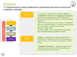 Clusters
- 71 thematic Competitiveness clusters ‘Poles de
compétitivité’ dedicated to collaborative innovation
and industrial development covering all sectors
- Projects factory between industry, research & higher
education
- Focus on one domain and one territory, in coherence
with the national strategy: a cluster strategy defined
by the members, approved by the state
- Industry & State driven
- Created in 2005, with 3 independent assessments
- More than 600 foreign companies implied
Competitiveness
clusters
Applied &
translational
research
Incubation
Clusters
Technology
transfer
Publicfunding
- Clusters : mainly focused around supporting and
networking of SMMEs sharing the same industry on a
given territory, not so much on innovation. Industry
driven.
- “Grappes d’entreprises” : regional clusters with a
more important innovation & training dimension.
Local authorities often involved.
Regional
clusters
71 competitiveness clusters dedicated to partnership innovation structure our
ecosystem nationally.
 