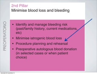 c
• Identify and manage bleeding risk
(past/family history, current medications,
etc)
• Minimise iatrogenic blood loss
• Procedure planning and rehearsal
• Preoperative autologous blood donation
(in selected cases or when patient
choice)
2nd Pillar
Minimise blood loss and bleeding
• As
re
• Co
pa
• Fo
pl
m
re
• Re
st
3rd
Harn
of a
PREOPERATORIO
mercoledì 26 novembre 14
 