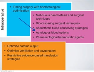 Intraoperativetoperative
• Timing surgery with haematological
optimisation
• Meticulous
techniques
• Blood-spar
• Anaestheti
• Autologous
• Pharmaco
• Treat anaemia/iron deficiency
• Stimulate erythropoiesis
• Be aware of drug interactions that can
cause/increase anaemia
• Vigilant mo
post-opera
• Avoid seco
• Rapid warm
(unless hy
• Autologous
• Minimising
ntraindication for
aematological • Meticulous haemostasis and surgical
techniques
• Blood-sparing surgical techniques
• Anaesthetic blood-conserving strategies
• Autologous blood options
• Pharmacological/haemostatic agents
ficiency
sis
actions that can
mia
• Vigilant monitoring and management of
post-operative bleeding
• Avoid secondary haemorrhage
• Rapid warming – maintain normothermia
(unless hypothermia specifically indicated)
• Autologous blood salvage
• Assess/optimise patient’s physiological
reserve and risk factors
• Compare estimated blood loss with
patient-specific tolerable blood loss
• Formulate patient-specific management
plan using appropriate blood-conservation
modalities to minimise blood loss, optimise
red cell mass and manage anaemia
• Restrictive evidence-based transfusion
strategies
• Optimise cardiac output
• Optimise ventilation and oxygenation
• Restrictive evidence-based transfusion
strategies
Dow
mercoledì 26 novembre 14
 