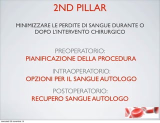 2ND PILLAR
MINIMIZZARE LE PERDITE DI SANGUE DURANTE O
DOPO L’INTERVENTO CHIRURGICO
PREOPERATORIO:
PIANIFICAZIONE DELLA PROCEDURA
INTRAOPERATORIO:
OPZIONI PER IL SANGUE AUTOLOGO
POSTOPERATORIO:
RECUPERO SANGUE AUTOLOGO
mercoledì 26 novembre 14
 