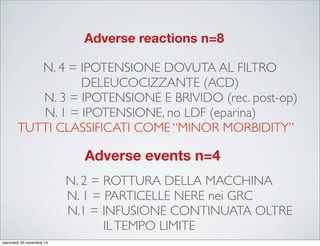 N. 4 = IPOTENSIONE DOVUTA AL FILTRO
DELEUCOCIZZANTE (ACD)
N. 3 = IPOTENSIONE E BRIVIDO (rec. post-op)
N. 1 = IPOTENSIONE, no LDF (eparina)
TUTTI CLASSIFICATI COME “MINOR MORBIDITY”
N. 2 = ROTTURA DELLA MACCHINA
N. 1 = PARTICELLE NERE nei GRC
N.1 = INFUSIONE CONTINUATA OLTRE
ILTEMPO LIMITE
ANNUAL SHOT REPORT 2013ANNUAL SHOT REPORT 2013 ANALY
Description of these cases has been included to ma
reactions when using leucocyte depleting filters (LD
reporting to SHOT if they occur.
Adverse events n=4
There were four reports in this category. Two were r
could be processed or reinfused. In another case bla
blood. In the fourth case the infusion of postopera
specified time.
In 1 case a combined system was used
Adverse reactions n=8
There were 8 adverse reactions reported this year. Two r
and one in a combined system (postoperative phase) w
minor morbidity. In these three cases the patients displa
occurred where intraoperative cell salvage was being und
reporters class the reaction as major morbidity although al
In the five cases of hypotension reported, four occurred d
leucodepletion filters (LDF) and in all cases the anticoagu
Three of these cases are described in the vignettes below.
where the patient was undergoing a revision hip replacem
the reinfusion of the intraoperatively collected blood follow
LDF was used and the anticoagulant used was heparin.
Case 1: Hypovolaemia related to leucodepletion filte
A young woman was taken to theatre for resuscita
mercoledì 26 novembre 14
 