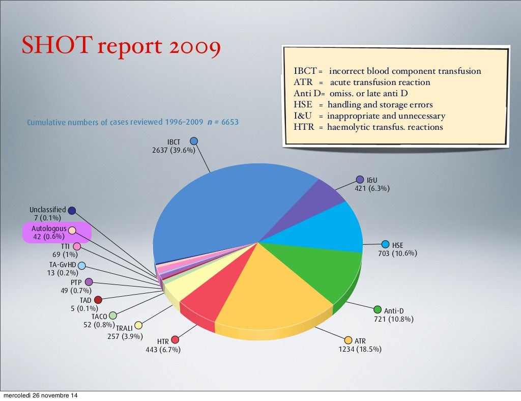 A fresh look at cell salvage