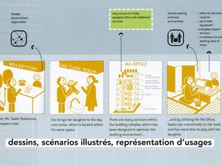 dessins, scénarios illustrés, représentation d’usages
 