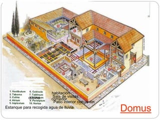 Domus
Sala de visitas
comedor
Patio interior con jardín
cocina
Estanque para recogida agua de lluvia
habitación
 