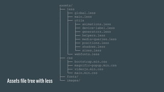 Assets file tree with less
assets/
├── less
│ ├── global.less
│ ├── main.less
│ ├── utils
│ │ ├── animations.less
│ │ ├── device-label.less
│ │ ├── generators.less
│ │ ├── helpers.less
│ │ ├── media-queries.less
│ │ ├── positions.less
│ │ ├── shadows.less
│ │ └── sizes.less
│ └── webfonts.less
├── css
│ ├── bootstrap.min.css
│ ├── magnific-popup.min.css
│ ├── videojs.min.css
│ └── main.min.css
├── fonts/
└── images/
 