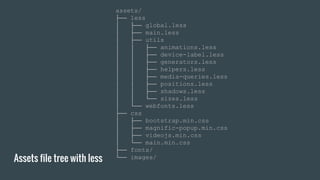 Assets file tree with bower
assets/
├── bower_components
│ ├── bootstrap/
│ ├── magnific-popup/
│ └── videojs/
├── less
│ ...