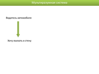 Мультиразумная система



Водитель автомобиля




 Хочу въехать в стену
 