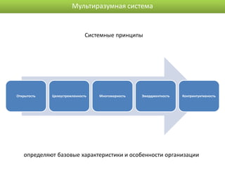 Мультиразумная система


                              Системные принципы




Открытость   Целеустремленность   Многомерность   Эмерджентность   Контринтуитивность




   определяют базовые характеристики и особенности организации
 