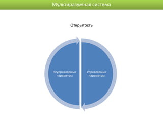 Мультиразумная система


         Открытость




Неуправляемые   Управляемые
  параметры      параметры
 