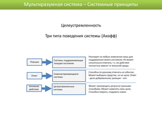 Мультиразумная система – Системные принципы


                     Целеустремленность

            Три типа поведения системы (Акофф)



                                          Реагирует на любые изменения лишь для
                Система, поддерживающая   поддержания своего состояния; Не может
  Реакция                                 сознательно отвечать, т.к. ее действия
                текущее состояние
                                          полностью зависят от внешней среды.

                                          Способна по-разному отвечать на события;
                Самонастраивающиеся       Может выбирать средства, но не цели; Ответ
  Ответ
                системы                   - дело добровольное, реакция – нет.


 Активное      Целеустремленные           Может производить результат разными
 действие      системы                    способами; Может изменять свои цели;
                                          Способна творить, создавать новое.
 