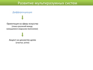 Развитие мультиразумных систем

     Дифференциация



Ориентация на сферу искусства
     (поиск различий между
кажущимися сходными явлениями)




  Акцент на ценностях-целях
        (счастье, успех)
 