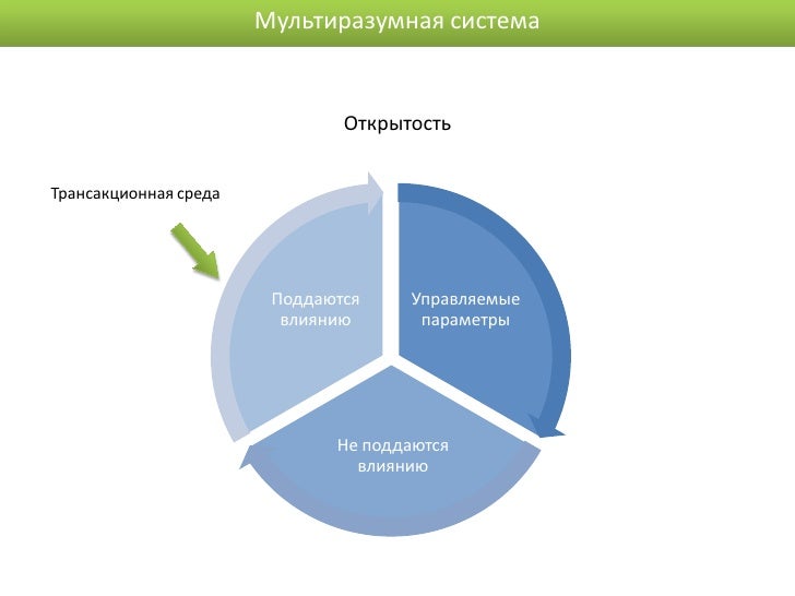 Спорт и устойчивое развитие