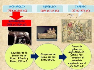 Leyenda de la
fundación de
Roma. Rómulo y
Remo, 753 a.C.
Ocupación de
Roma por los
ETRUSCOS.
Forma de
gobierno:
MONARQUÍA.
Último rey,
Tarquinio el
soberbio
expulsado en el
año 509 a.C.
 