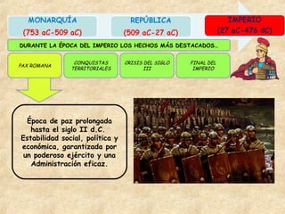 PAX ROMANA
CONQUISTAS
TERRITORIALES
CRISIS DEL SIGLO
III
FINAL DEL
IMPERIO
DURANTE LA ÉPOCA DEL IMPERIO LOS HECHOS MÁS DESTACADOS…
Época de paz prolongada
hasta el siglo II d.C.
Estabilidad social, política y
económica, garantizada por
un poderoso ejército y una
Administración eficaz.
 