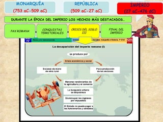 PAX ROMANA
CRISIS DEL SIGLO
III
FINAL DEL
IMPERIO
DURANTE LA ÉPOCA DEL IMPERIO LOS HECHOS MÁS DESTACADOS…
CONQUISTAS
TERRITORIALES
 