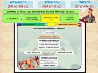 PAX ROMANA
FINAL DEL
IMPERIO
DURANTE LA ÉPOCA DEL IMPERIO LOS HECHOS MÁS DESTACADOS…
CONQUISTAS
TERRITORIALES
CRISIS DEL SIGLO
III
 
