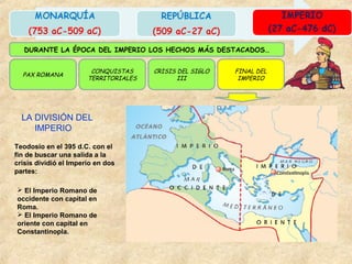 PAX ROMANA
CONQUISTAS
TERRITORIALES
CRISIS DEL SIGLO
III
FINAL DEL
IMPERIO
DURANTE LA ÉPOCA DEL IMPERIO LOS HECHOS MÁS DESTACADOS…
LA DIVISIÓN DEL
IMPERIO
Teodosio en el 395 d.C. con el
fin de buscar una salida a la
crisis dividió el Imperio en dos
partes:
 El Imperio Romano de
occidente con capital en
Roma.
 El Imperio Romano de
oriente con capital en
Constantinopla.
 