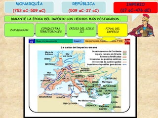 PAX ROMANA
CONQUISTAS
TERRITORIALES
CRISIS DEL SIGLO
III
DURANTE LA ÉPOCA DEL IMPERIO LOS HECHOS MÁS DESTACADOS…
FINAL DEL
IMPERIO
 