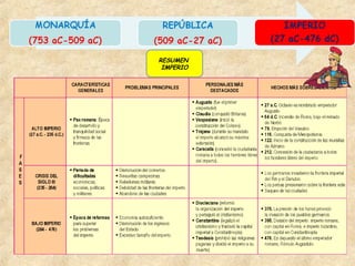 RESUMEN
IMPERIO
 