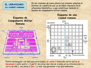 Esquema de
Campamento Militar
Romano
En las ciudades de nueva planta los romanos adoptan elEn las ciudades de nueva planta los romanos adoptan el
sistema de cuadrícula que ya se había impuesto en elsistema de cuadrícula que ya se había impuesto en el
urbanismo helenístico, y que constituye también elurbanismo helenístico, y que constituye también el
modelo de campamento militar romano.modelo de campamento militar romano.
EL URBANISMO:
La ciudad romana
Esquema de una
ciudad romana
Planta rectangular con dos ejes principales, el cardo ( dirección norte-sur) y el
decumano ( este-oeste ). A partir de estas dos vías se creaba en su intersección ( o
cerca de ella ), una plaza ( foro ) y más vías paralelas a las dos señaladas.
 