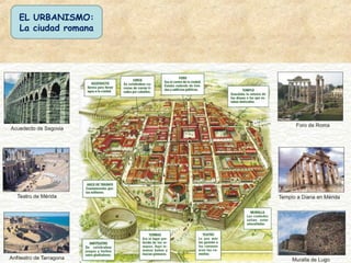 EL URBANISMO:
La ciudad romana
 