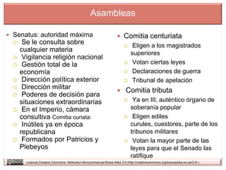 Asambleas

 Senatus: autoridad máxima                                            Comitia centuriata
      Se le consulta sobre                                                     Eligen a los magistrados
      cualquier materia                                                         superiores
      Vigilancia religión nacional
      Gestión total de la                                                      Votan ciertas leyes
      economía                                                                  Declaraciones de guerra
      Dirección política exterior                                              Tribunal de apelación
      Dirección militar                                               Comitia tributa
      Poderes de decisión para
      situaciones extraordinarias                                               Ya en III, auténtico órgano de
      En el Imperio, cámara                                                    soberanía popular
      consultiva Comitia curiata:                                               Eligen ediles
      Inútiles ya en época                                                     curules, cuestores, parte de los
      republicana                                                               tribunos militares
      Formados por Patricios y                                                 Votan la mayor parte de las
      Plebeyos                                                                  leyes para que el Senado las
                                                                                ratifique
        Licencia Creative Commons Attribution-Noncommercial-Share Alike 3.0 (http://creativecommons.org/licenses/by-nc-sa/3.0/ )
 
