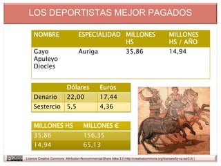 LOS DEPORTISTAS MEJOR PAGADOS

     NOMBRE                          ESPECIALIDAD MILLONES                                           MILLONES
                                                  HS                                                 HS / AÑO
     Gayo                            Auriga                            35,86                         14,94
     Apuleyo
     Diocles


                             Dólares                Euros
     Denario                 22,00                  17,44
     Sestercio               5,5                    4,36


     MILLONES HS                        MILLONES €
     35,86                              156,35
     14,94                              65,13

Licencia Creative Commons Attribution-Noncommercial-Share Alike 3.0 (http://creativecommons.org/licenses/by-nc-sa/3.0/ )
 