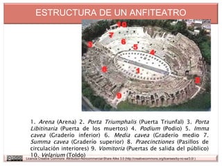 ESTRUCTURA DE UN ANFITEATRO




   1. Arena (Arena) 2. Porta Triumphalis (Puerta Triunfal) 3. Porta
   Libitinaria (Puerta de los muertos) 4. Podium (Podio) 5. Imma
   cavea (Graderío inferior) 6. Media cavea (Graderío medio 7.
   Summa cavea (Graderío superior) 8. Praecinctiones (Pasillos de
   circulación interiores) 9. Vomitoria (Puertas de salida del público)
   10. Velarium (Toldo)
Licencia Creative Commons Attribution-Noncommercial-Share Alike 3.0 (http://creativecommons.org/licenses/by-nc-sa/3.0/ )
 