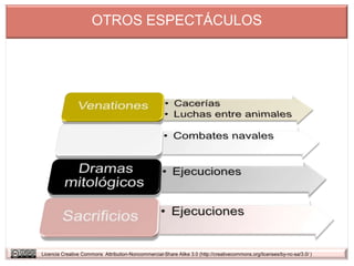 OTROS ESPECTÁCULOS




Licencia Creative Commons Attribution-Noncommercial-Share Alike 3.0 (http://creativecommons.org/licenses/by-nc-sa/3.0/ )
 