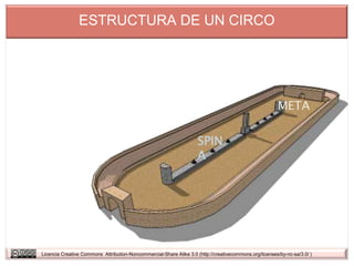 ESTRUCTURA DE UN CIRCO




                                                                                                        META

                                                                     SPIN
                                                                     A




Licencia Creative Commons Attribution-Noncommercial-Share Alike 3.0 (http://creativecommons.org/licenses/by-nc-sa/3.0/ )
 