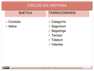 CIRCOS EN HISPANIA
                BAETICA                                           TARRACONENSIS

 Corduba                                                          Calagurris
 Italica                                                          Saguntum
                                                                   Segobriga
                                                                   Tarraco
                                                                   Toletum
                                                                   Valentia




    Licencia Creative Commons Attribution-Noncommercial-Share Alike 3.0 (http://creativecommons.org/licenses/by-nc-sa/3.0/ )
 