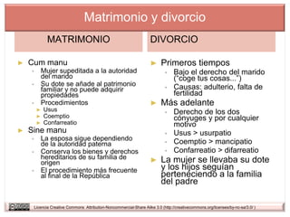 Matrimonio y divorcio
               MATRIMONIO                                             DIVORCIO

►   Cum manu                                                          ►     Primeros tiempos
          Mujer supeditada a la autoridad                                        Bajo el derecho del marido
           del marido                                                              (“coge tus cosas...”)
          Su dote se añade al patrimonio                                         Causas: adulterio, falta de
           familiar y no puede adquirir
           propiedades                                                             fertilidad
          Procedimientos                                             ►     Más adelante
         ►   Usus                                                                 Derecho de los dos
         ►   Coemptio                                                              cónyuges y por cualquier
         ►   Confarreatio                                                          motivo
►   Sine manu                                                                     Usus > usurpatio
          La esposa sigue dependiendo                                            Coemptio > mancipatio
           de la autoridad paterna
          Conserva los bienes y derechos                                         Confarreatio > difarreatio
           hereditarios de su familia de                              ►     La mujer se llevaba su dote
           origen
          El procedimiento más frecuente                                   y los hijos seguían
           al final de la República                                         perteneciendo a la familia
                                                                            del padre

        Licencia Creative Commons Attribution-Noncommercial-Share Alike 3.0 (http://creativecommons.org/licenses/by-nc-sa/3.0/ )
 