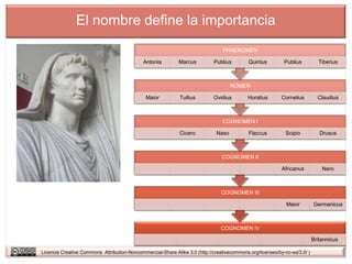 El nombre define la importancia
                                                                                 PRAENOMEN

                                             Antonia         Marcus          Publius        Quintus         Publius          Tiberius



                                                                                     NOMEN

                                              Maior          Tullius        Ovidius         Horatius       Cornelius         Claudius



                                                                                COGNOMEN I

                                                             Cicero           Naso          Flaccus          Scipio           Drusus



                                                                                COGNOMEN II

                                                                                                           Africanus           Nero



                                                                                COGNOMEN III

                                                                                                             Maior         Germanicus



                                                                                COGNOMEN IV

                                                                                                                           Britannicus

Licencia Creative Commons Attribution-Noncommercial-Share Alike 3.0 (http://creativecommons.org/licenses/by-nc-sa/3.0/ )
 