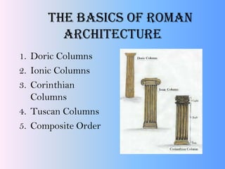 The basics of Roman
Architecture
1. Doric Columns
2. Ionic Columns
3. Corinthian
Columns
4. Tuscan Columns
5. Composite Order
 