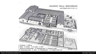 History of Architecture(Year 1) By Anjith Augustine
 