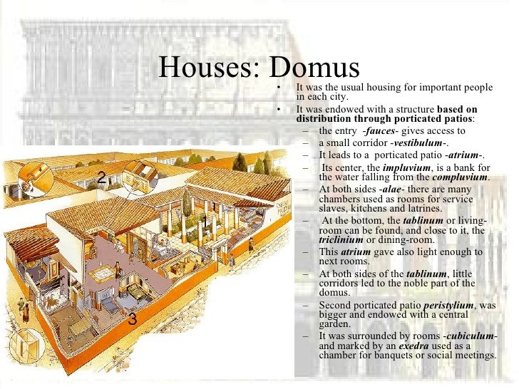 Roman Architecture roman architecture Roman Architecture roman architecture