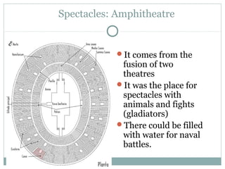Spectacles: Amphitheatre
It comes from the
fusion of two
theatres
It was the place for
spectacles with
animals and fights
(gladiators)
There could be filled
with water for naval
battles.
 
