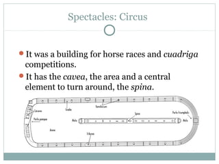 Spectacles: Circus
It was a building for horse races and cuadriga
competitions.
It has the cavea, the area and a central
element to turn around, the spina.
 
