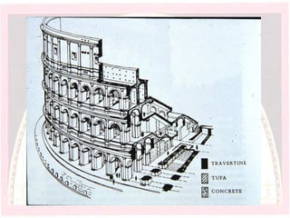 Technology In Rome Roman Technology | PPT
