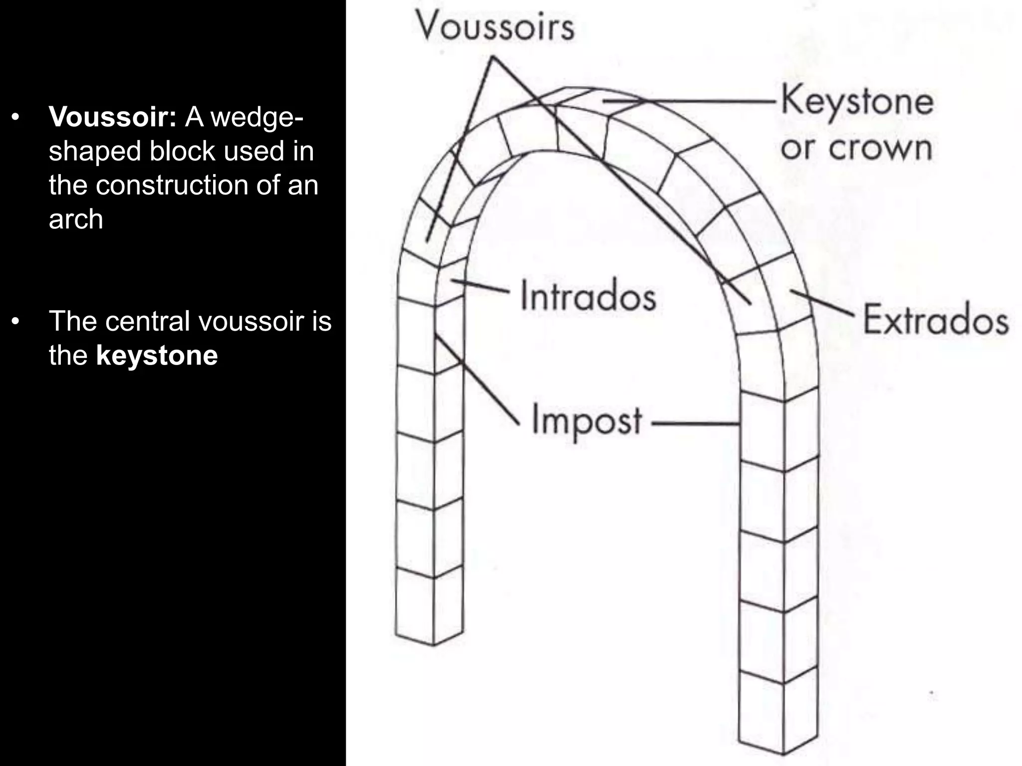 Aqueduct: An artificial channel for transporting water from a distant sourcePont du Gard, Nîmes (France).  Late first century BCE.  