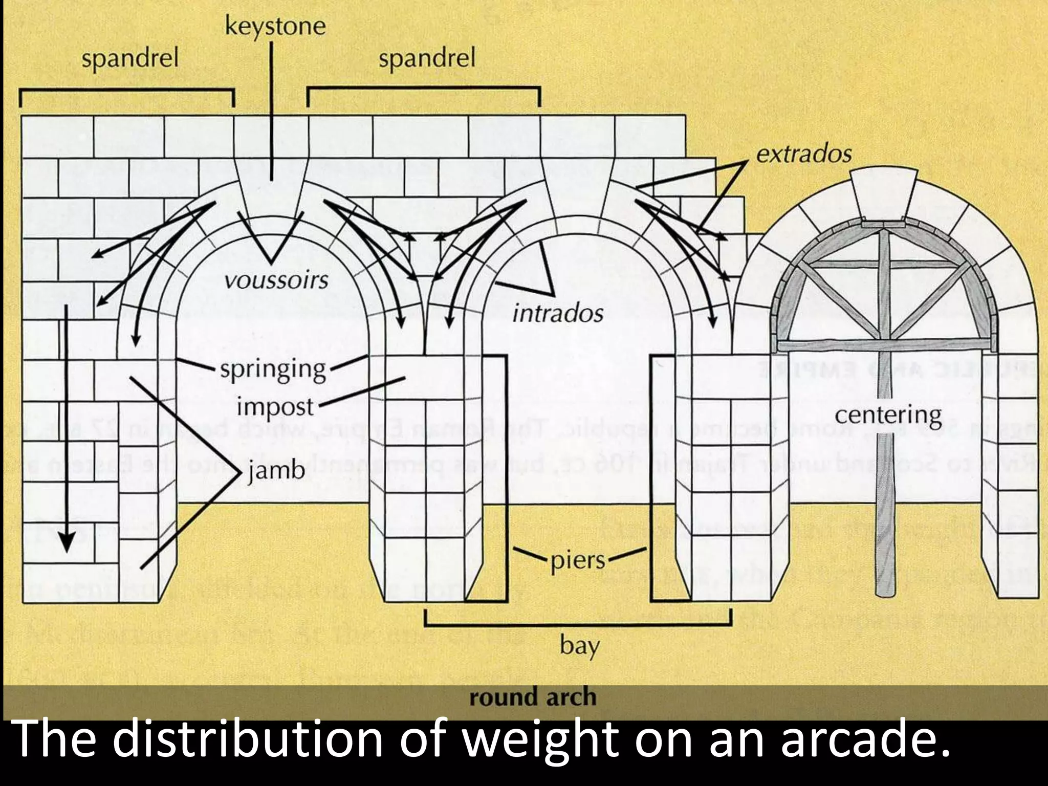 Pont du Gard, Nîmes (France).  Late first century BCE.  