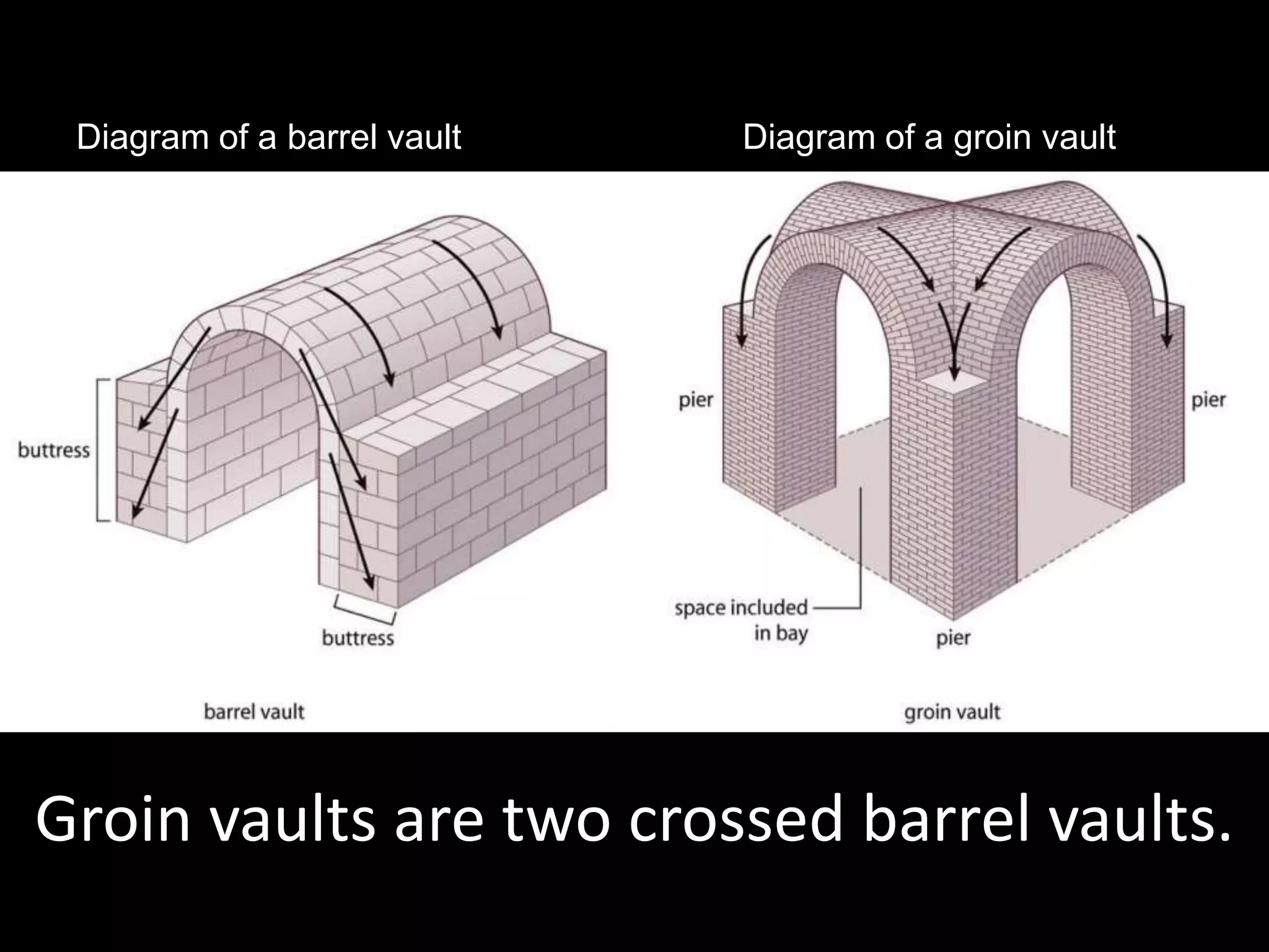 ★Engaged columns only give the impression of support.  The arcades could support themselves.CorinthianEngaged columnsIonicDoricFlavian Amphitheater (Coliseum), Rome, 72-80 BCE. 