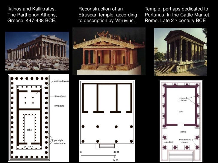Parts Of Roman Architecture