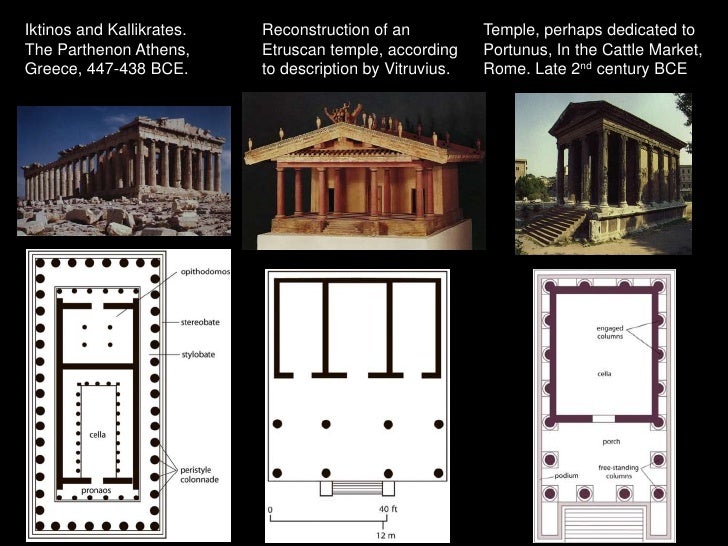 Parts Of Roman Architecture