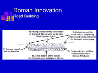 Roman Innovation
Road Building
 