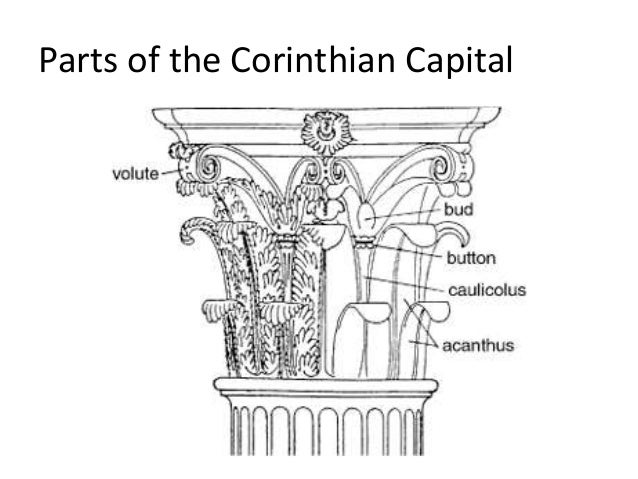Coloring Pages Types Of Roman Columns 2
